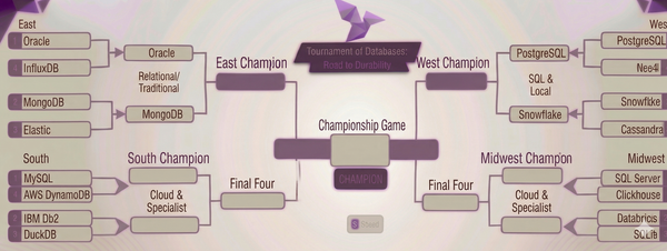 Tournament of Databases: Round 2